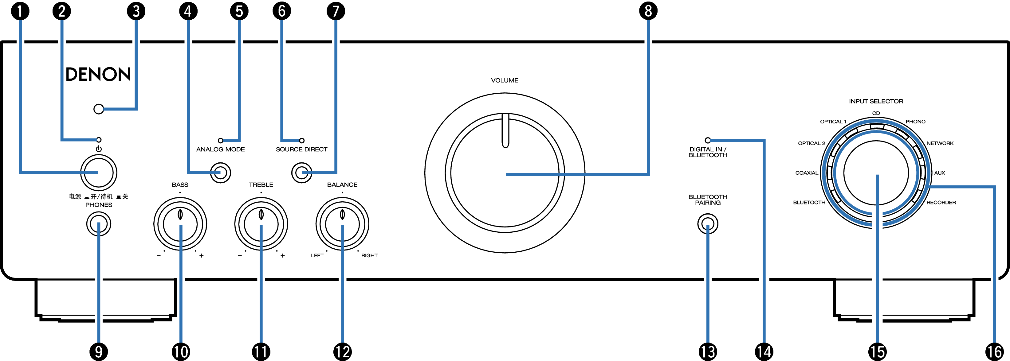 Name Front PMA600NEE1C